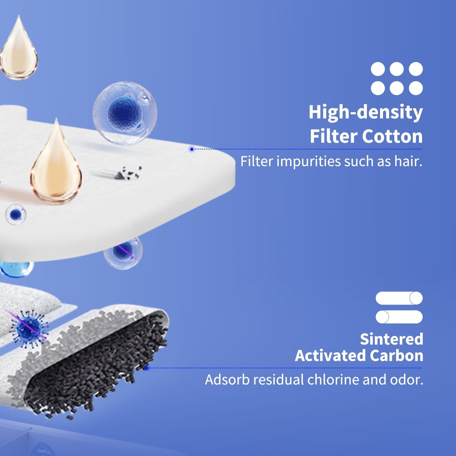 PETKIT Filter Unit RECT 5.0 | 5 pcs